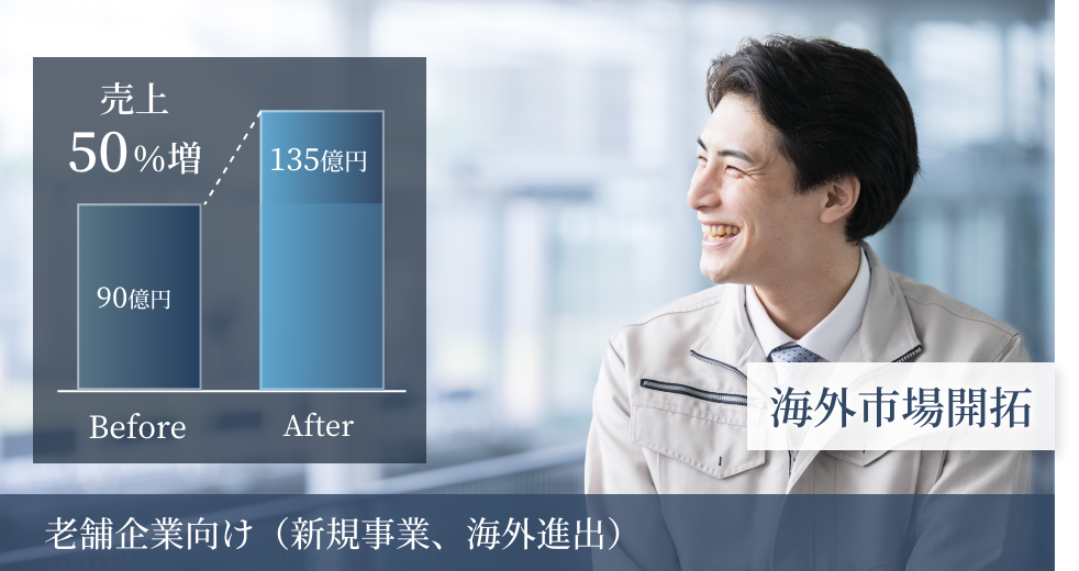 海外市場開拓